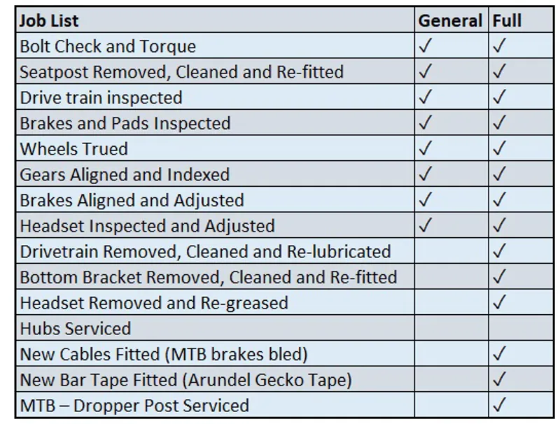 service sheet